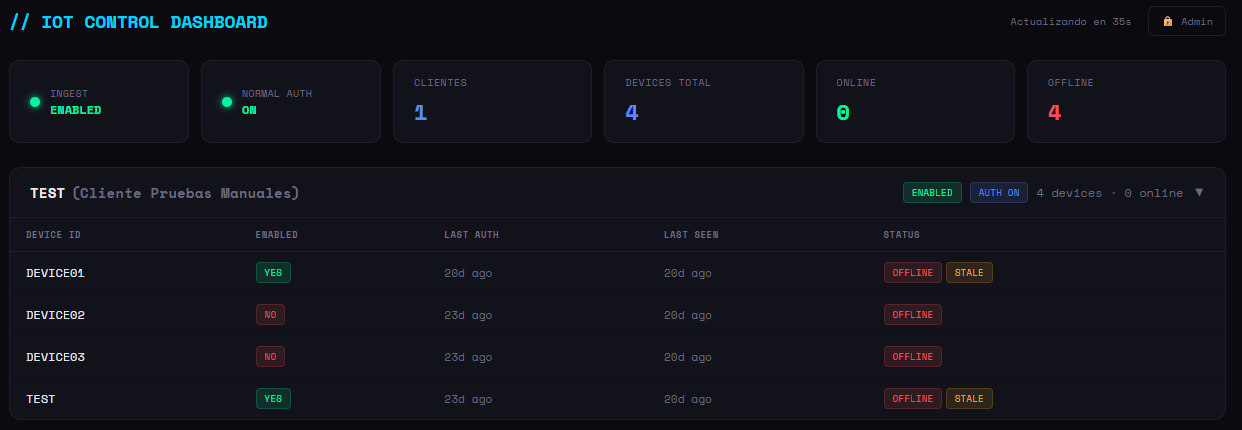 SCADA Dashboard
